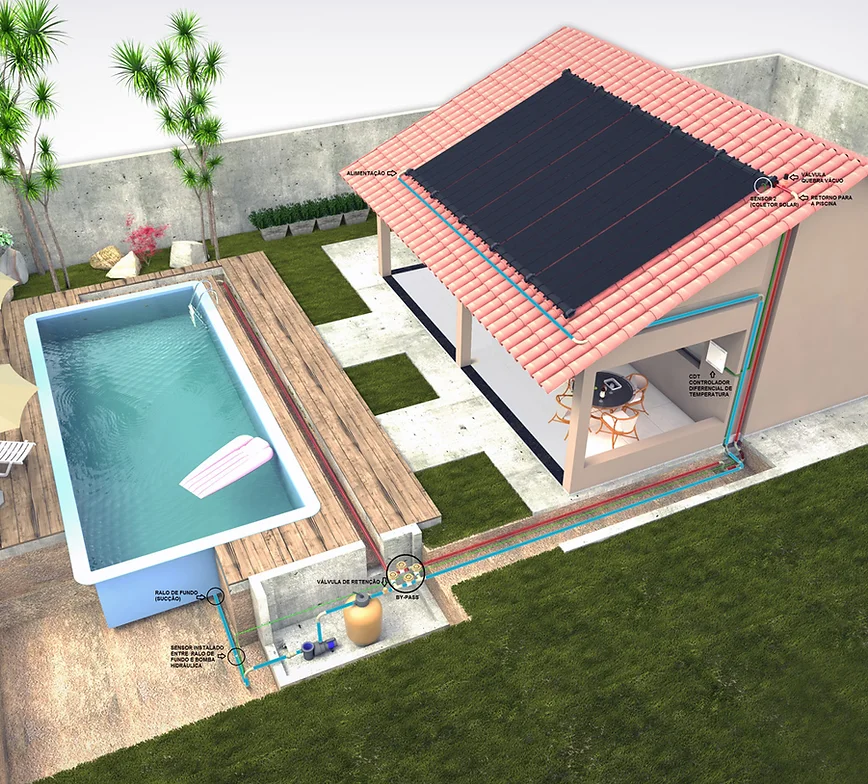 Como funciona o aquecedor solar para piscina
